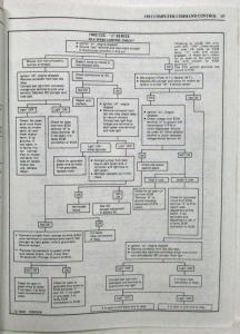 1981 1982 1983 Oldsmobile Service Diagnostic Charts Manual CCC EFI - Mar 85 Ver