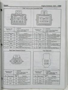 1999 Oldsmobile Aurora Buick Riviera Service Shop Repair Manual Set Vol 1-3