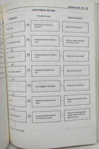 1988 Isuzu Pickup Service Shop Repair Manual