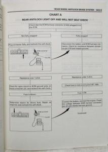 1991 Isuzu Rodeo Service Shop Repair Manual Supplement - Rear Wheel Anti-Lock