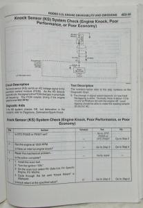 1998 Isuzu Rodeo Driveability and Emissions Manual