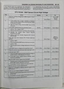 1998 Isuzu Trooper Driveability and Emissions Manual