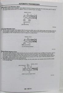 1997 Mazda Automatic Transmission SB4A-EL Service Shop Repair Manual