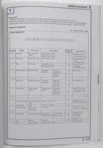 1995 Mazda MX-3 Electrical Wiring Diagram Manual