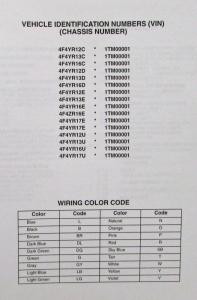 2001 Mazda B-Series Truck Electrical Wiring Diagram w/ 2.3L Update - REVISED