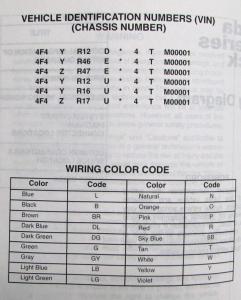 2004 Mazda B-Series Pickup Truck Electrical Wiring Diagram