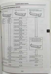 1996 Mazda MPV Bodyshop Manual