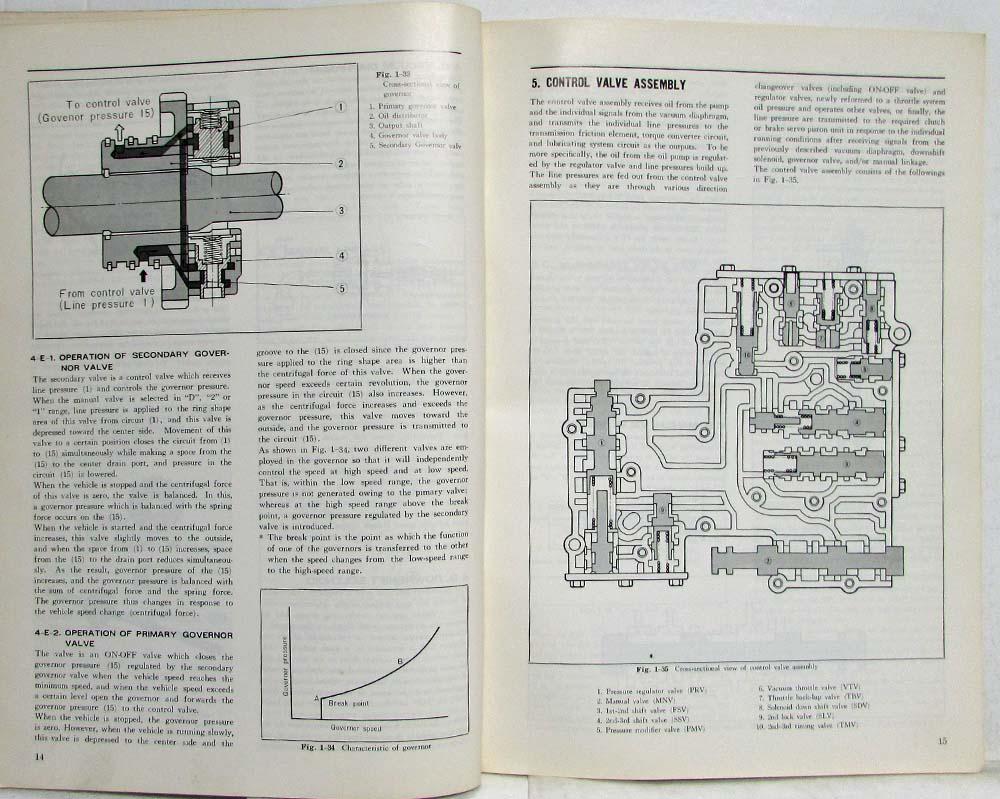1972 Mazda Automatic Transmission Model 3N71B (JATCO) Service Shop