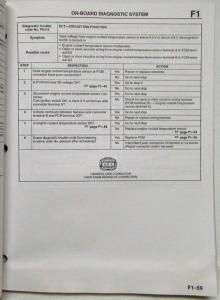 1996 Mazda Protege Service Shop Repair Manual