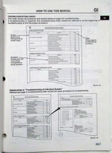 1995 Mazda B-Series Pickup Truck Body Electrical Troubleshooting Manual
