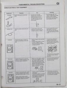 1995 Mazda RX-7 Body Electrical Troubleshooting Manual