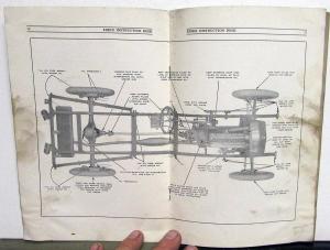 1925 Essex Six Cylinder by Hudson Owners Manual Instruction Book