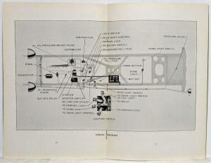 1933 Hudson Super Six Owners Manual of Information