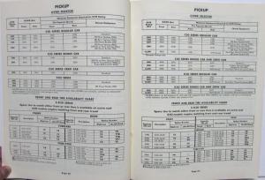 1978 Chevrolet Trucks Consumer Information Truck-Camper Loading Original