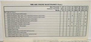 1980 AMC Maintenance Schedule and Reference Guide