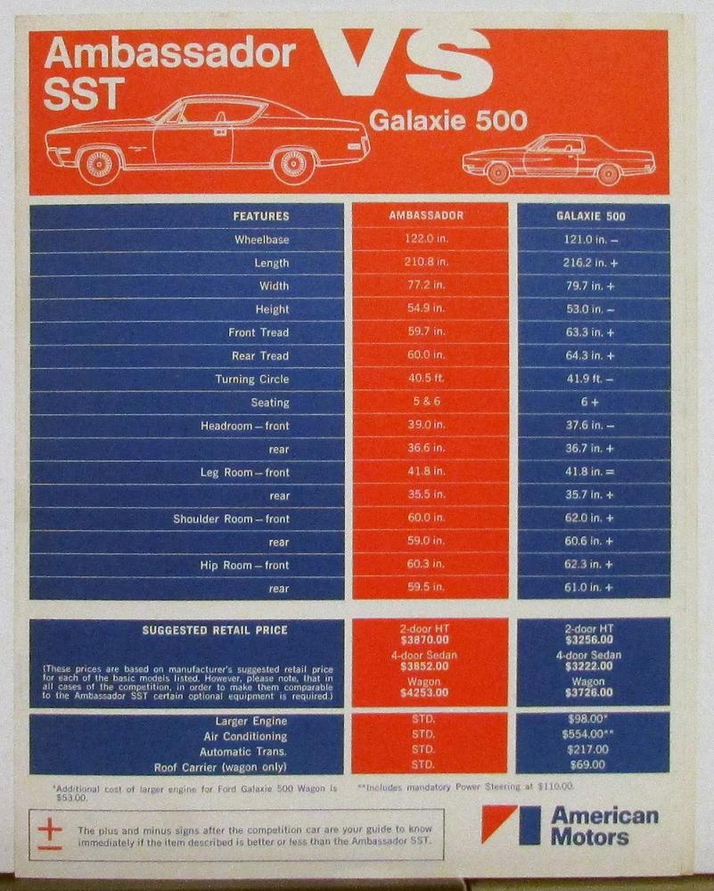 1971 AMC Ambassador SST Vs Ford Galxie 500 Dealer Salesman Comparison Sheet Orig