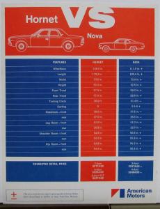 1971 AMC Hornet Vs Chev Nova Dealer Salesman Comparison Sheet Original