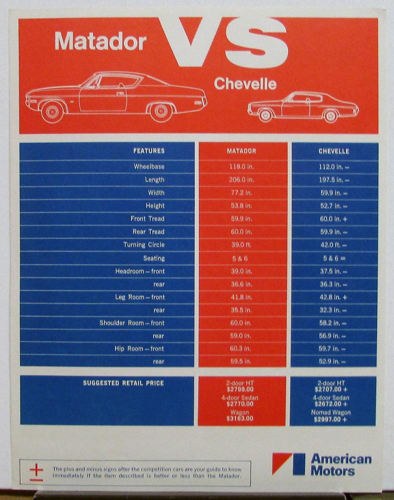 1971 AMC Matador Vs Chevrolet Chevelle Dealer Salesman Comparison Sheet Original