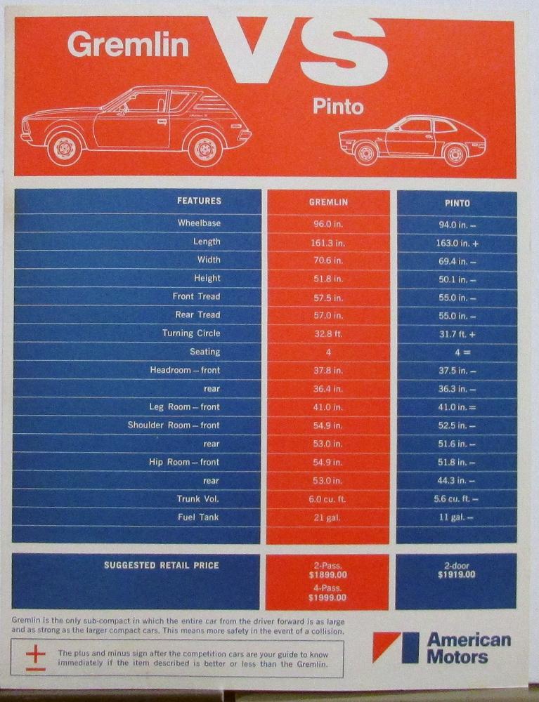 1971 AMC Gremlin Vs Ford Pinto Dealer Salesman Comparison Sheet Original