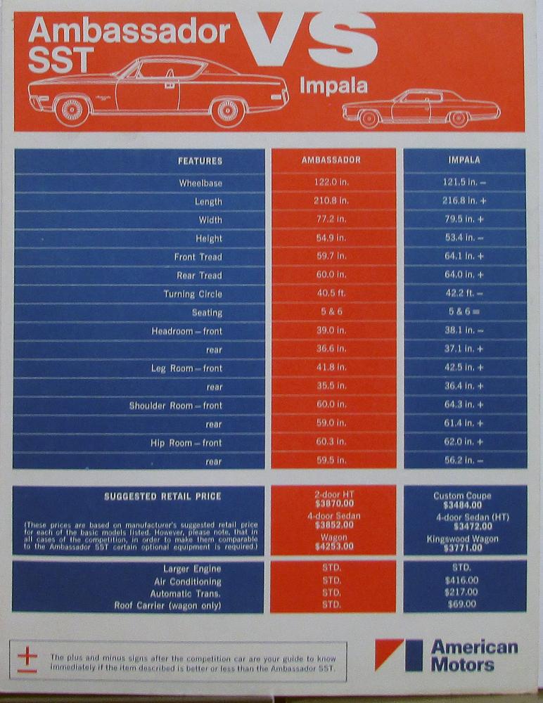 1971 AMC Ambassador SST Vs Chevrolet Impala Dealer Salesman Comparison Sheet