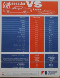 1971 AMC Ambassador SST Vs Chevrolet Impala Dealer Salesman Comparison Sheet