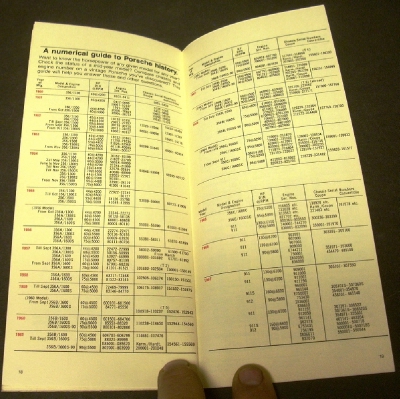 1981 Porsche Dealer Sales Brochure Porsche Family Tree 1948-1981