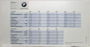 2004 BMW Series 3 Extension Sales Folder - French Text