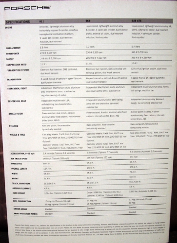 1994 Porsche Dealer Sales Brochure Folder 911 968 928 GTS Original