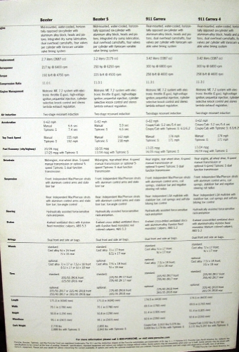 2000 Porsche Dealer Sales Brochure Folder 911 Carrera  Boxster Racing History
