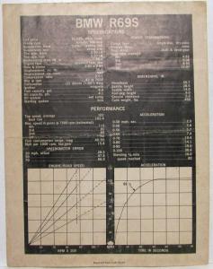 1962 BMW R69S Cycle World Road Test Article Reprint