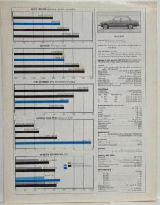 1979 BMW 320i Car and Driver January Reprint Road Test Article