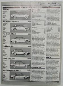 1982 BMW 316 Auto Test January Reprint Road Test Article