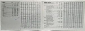 1983 BMW Preise PKW Programm - Car Prices Program - German Text