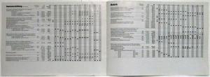 1983 BMW Preise PKW Programm - Car Prices Program - German Text