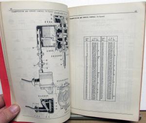 1937 International Motor Trucks Dealer Model C 300 Parts Catalog IHC MT 33