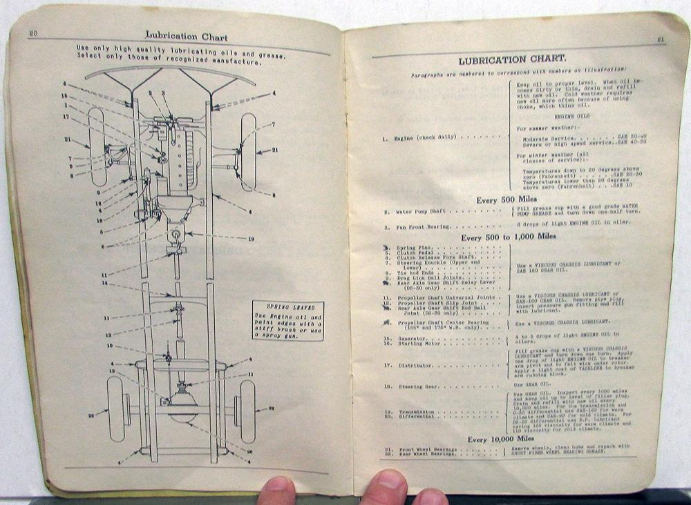 洋書 INTERNATIONAL TRUCKS 1938 International Truck Parts for sale | eBay