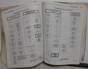 1990 Dodge Ram Truck Service Shop Repair Manual D & W 150-350 & Ramcharger