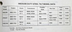 1993 Isuzu GMC Chevy Truck Forward Tiltmaster Service Manual FSR/FTR/FVR W6/W7
