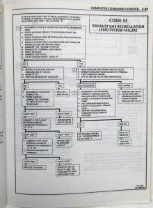 1992 GMC/Chevy TopKick/Kodiak/Medium-Duty FC Fuel and Emissions Service Manual