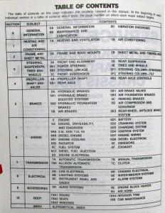 1992 GMC TopKick Chevrolet Kodiak and Medium Duty Forward Control Service Manual