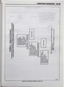 1992 GMC TopKick Chevrolet Kodiak and Medium Duty Forward Control Service Manual