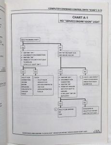 1991 GMC/Chevy TopKick/Kodiak/Medium-Duty Fuel and Emissions Service Manual