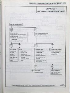 1989 GMC Medium Duty Truck Fuel and Emissions Service Shop Manual - FI Gas Only