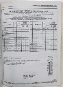 1991 GMC Lt Duty Truck Fuel and Emissions Service Manual Driveability - FI Gas