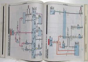 1988 GMC Truck S/T Models Electrical Troubleshooting Manual - Sonoma S-15 Jimmy