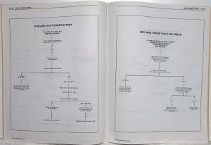 1978 Cadillac Trip Computer Service Shop Repair Manual - Seville
