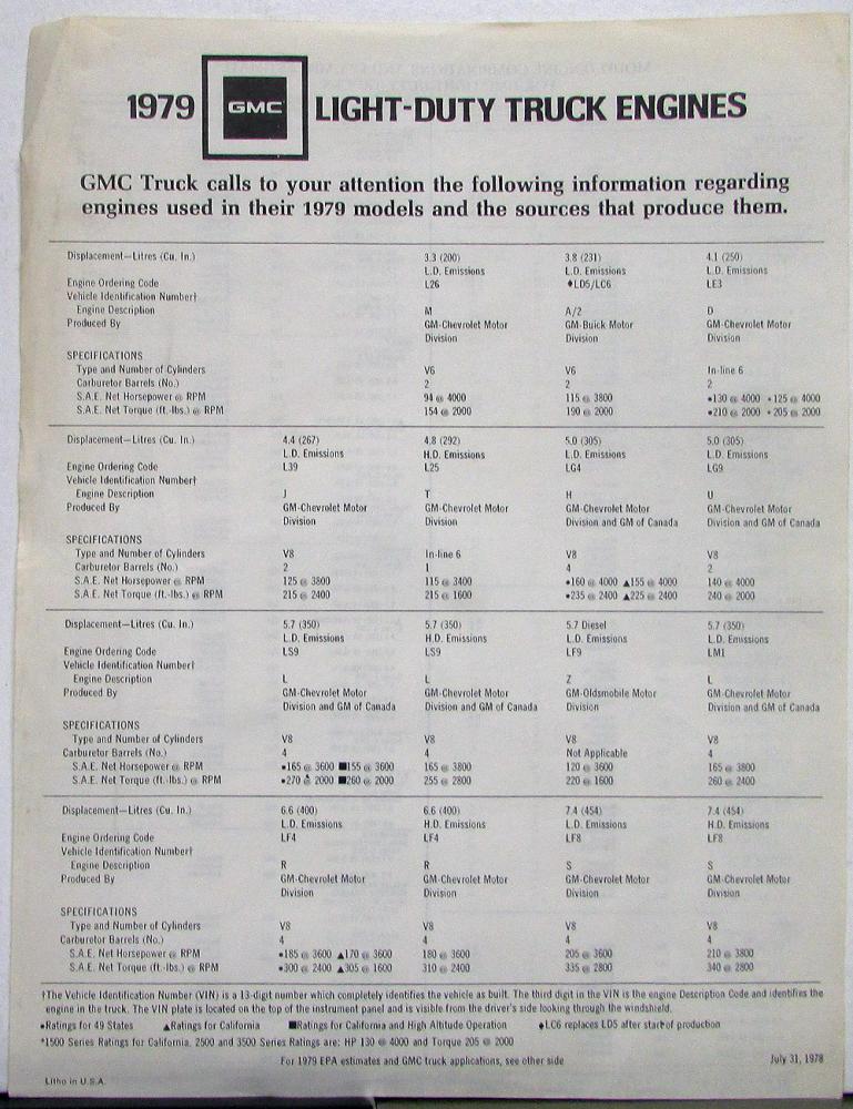1978 Ford Truck & Bronco Shop Manual on USB Flash Drive