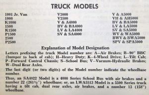 1962 GMC Truck Models 1000-5000 Service Shop Maintenance Repair Manual