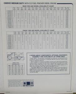 1980 GMC C6DO42 Med Duty Truck 8.2 Diesel Engine Sales Brochure Folder Original