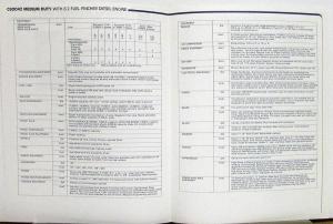 1980 GMC C6DO42 Med Duty Truck 8.2 Diesel Engine Sales Brochure Folder Original